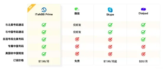 iTalkBB中美双号性价比的含金量