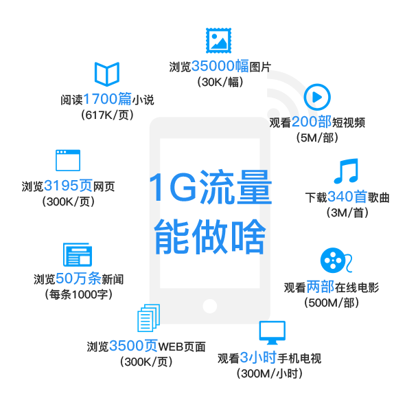 iTalkBB移动通信
